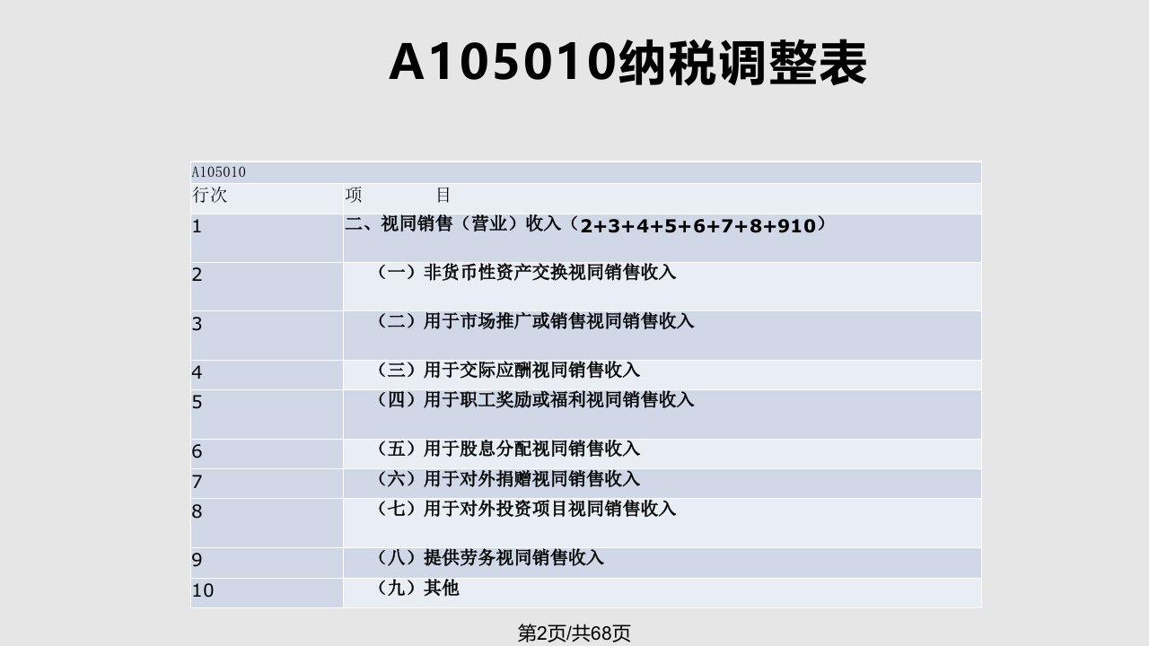 月企业所得税汇算清缴培训