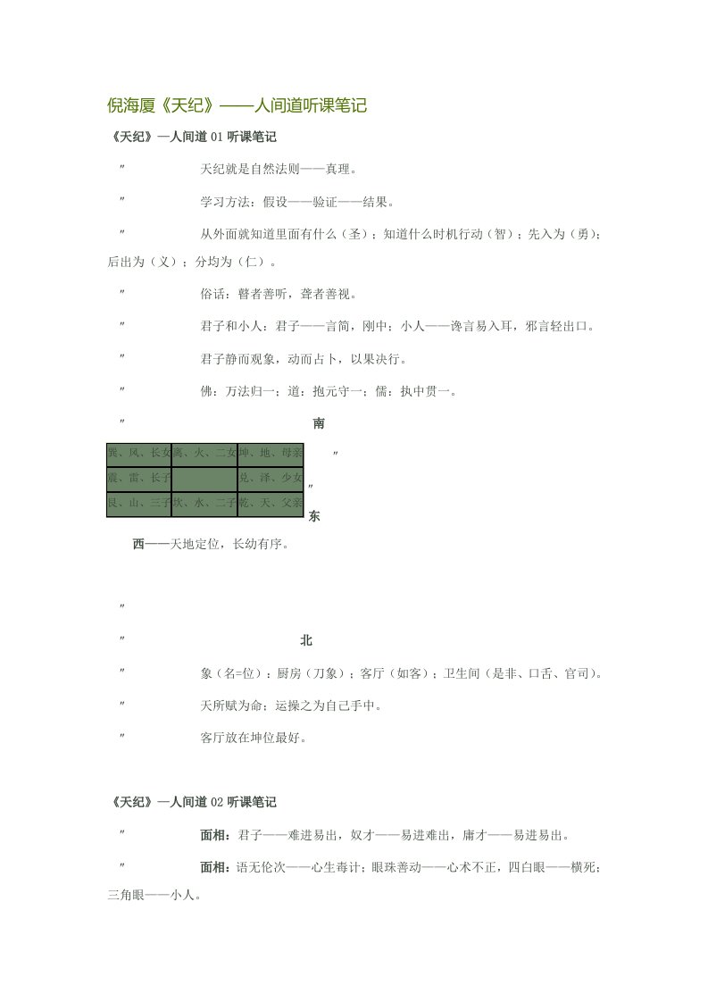 2021年倪海厦天纪人间道听课关键笔记