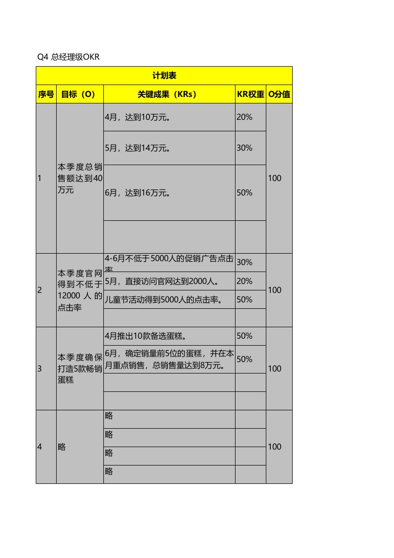 OKR计划与考评表