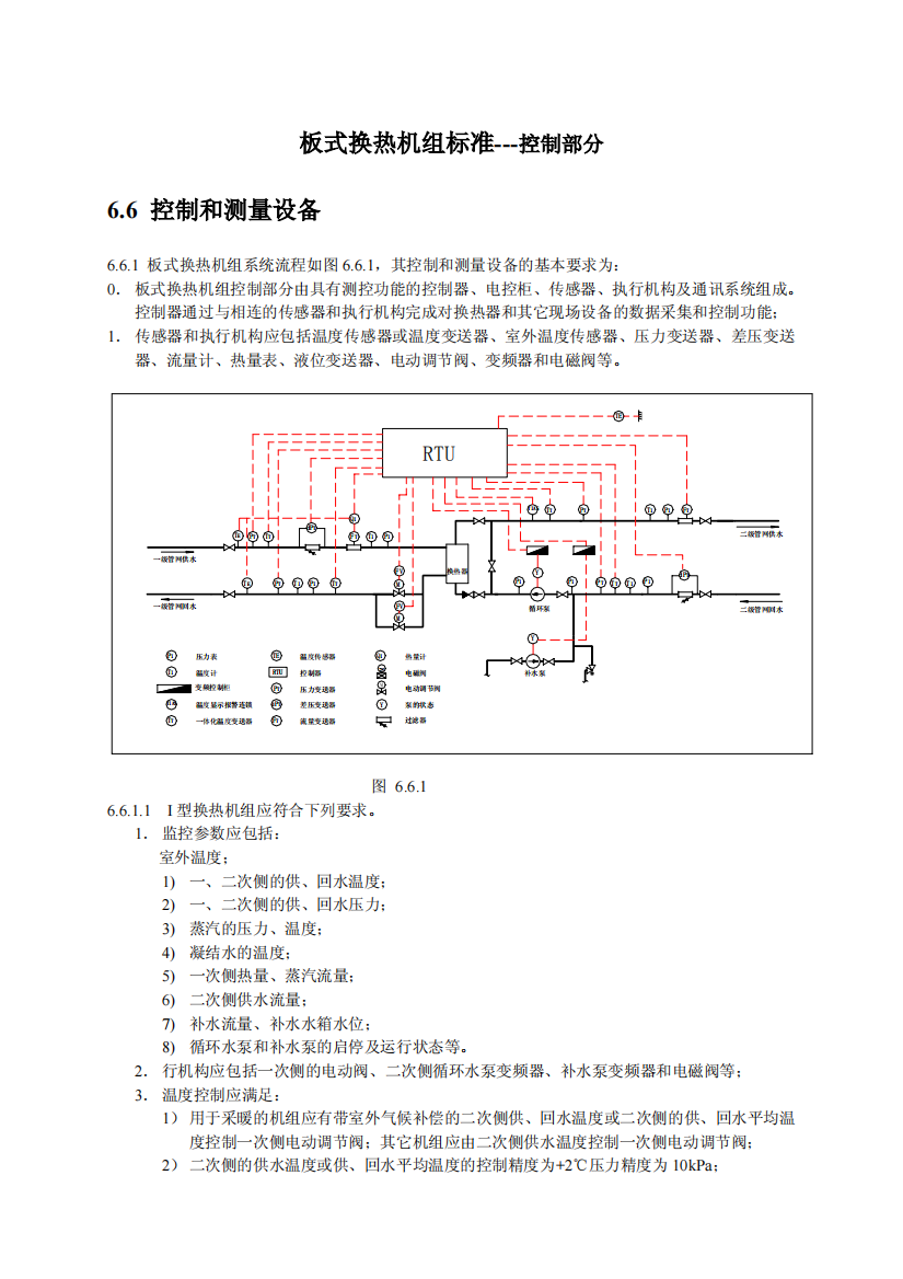 板式换热机组标准---控制部分66控制和测量设备