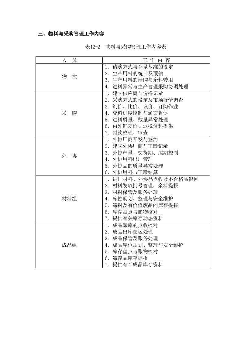 三、物料与采购管理工作内容