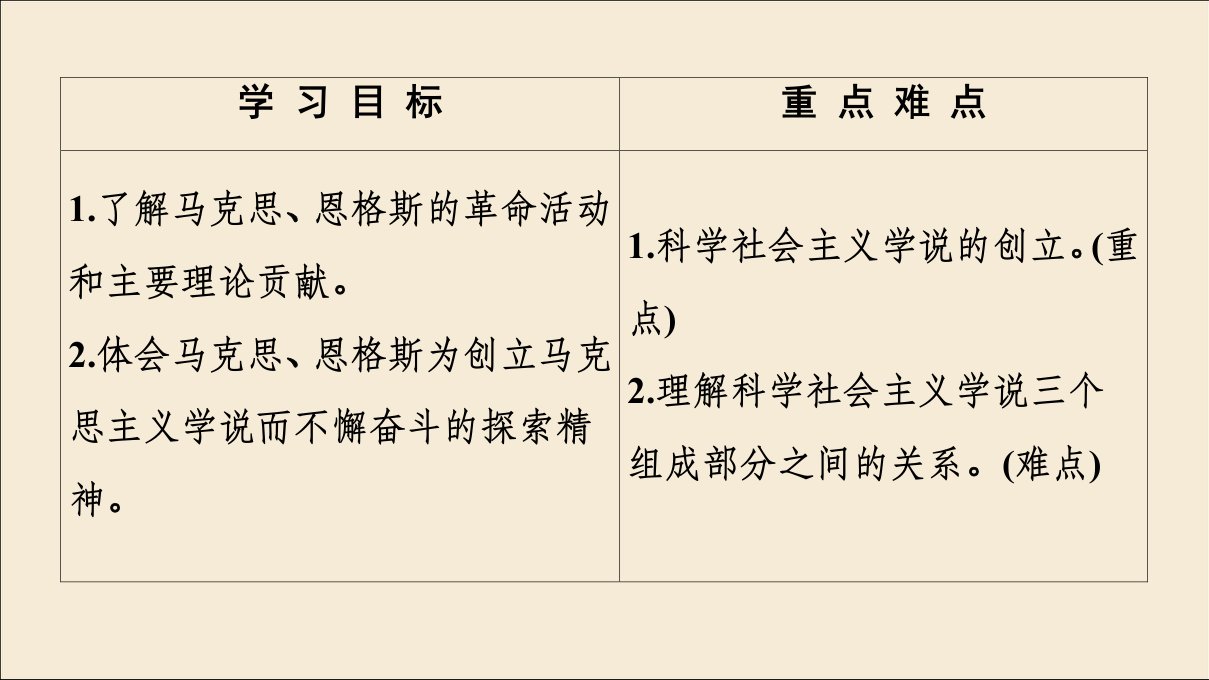 20222023高中历史第4单元无产阶级革命家第13课革命导师马克思和恩格斯课件岳麓版选修