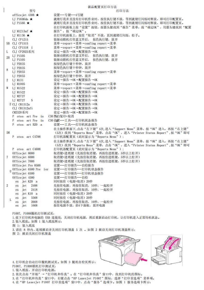 HP打印机配置页打印方法