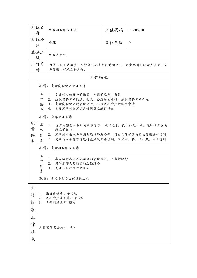 精品文档-115000810