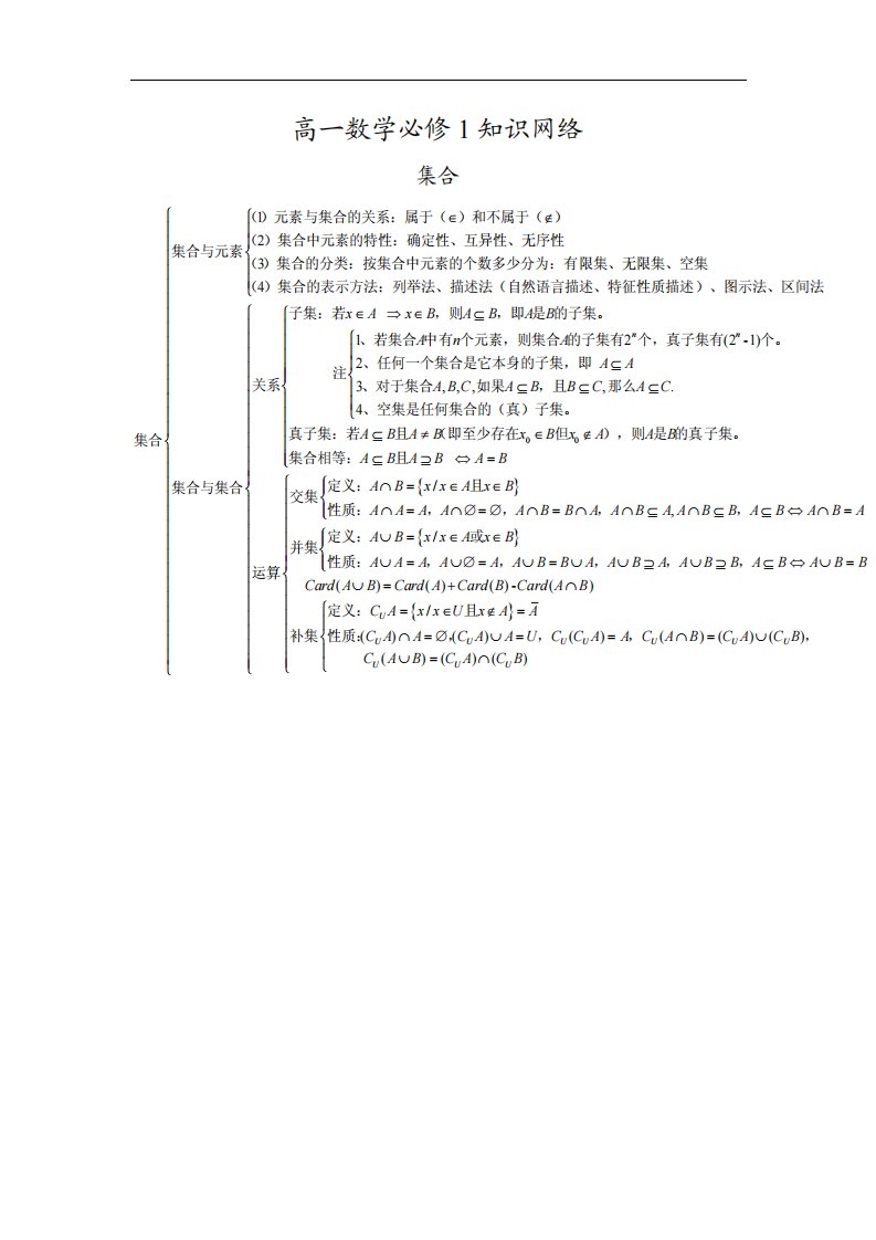 高中数学必修全思维导图