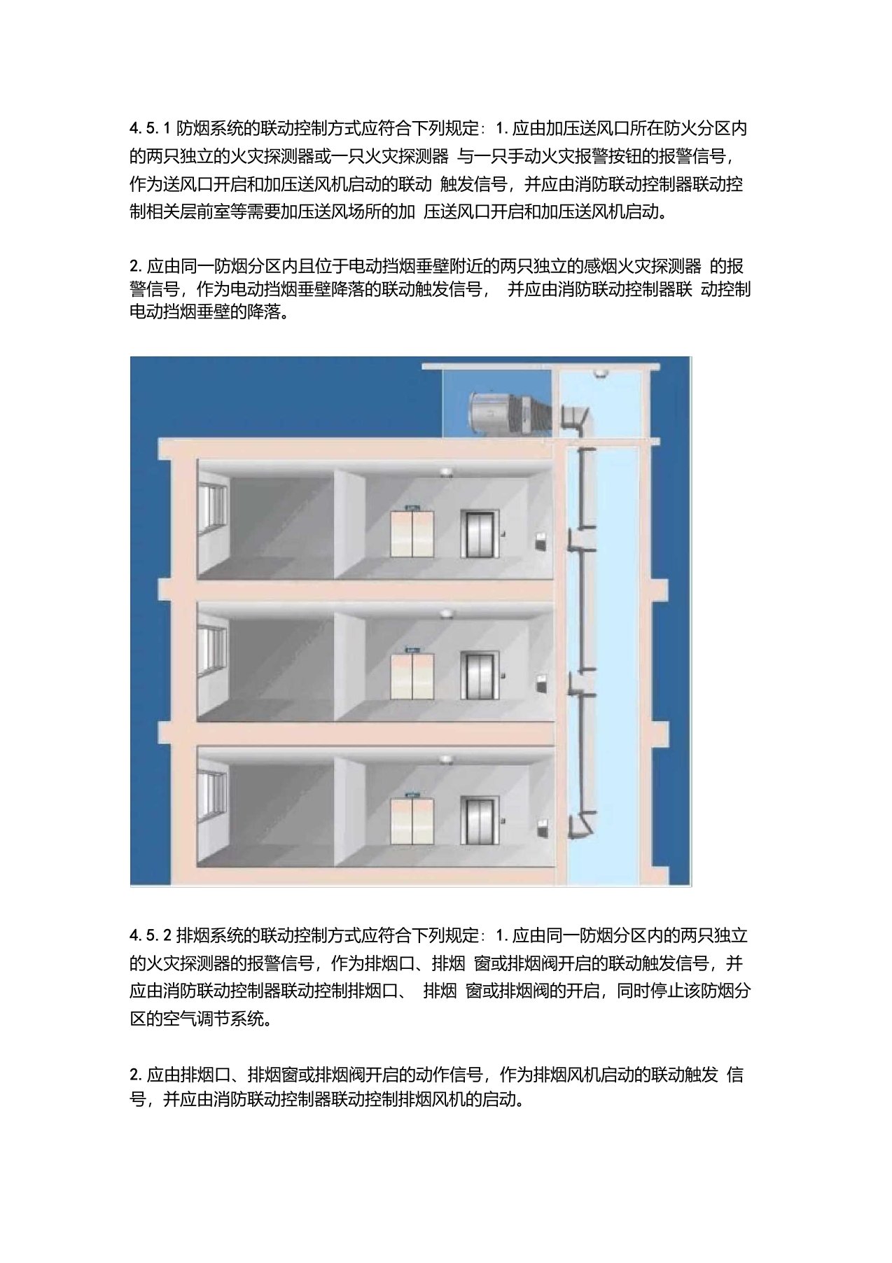 建规4.5防烟排烟系统的联动控制设计