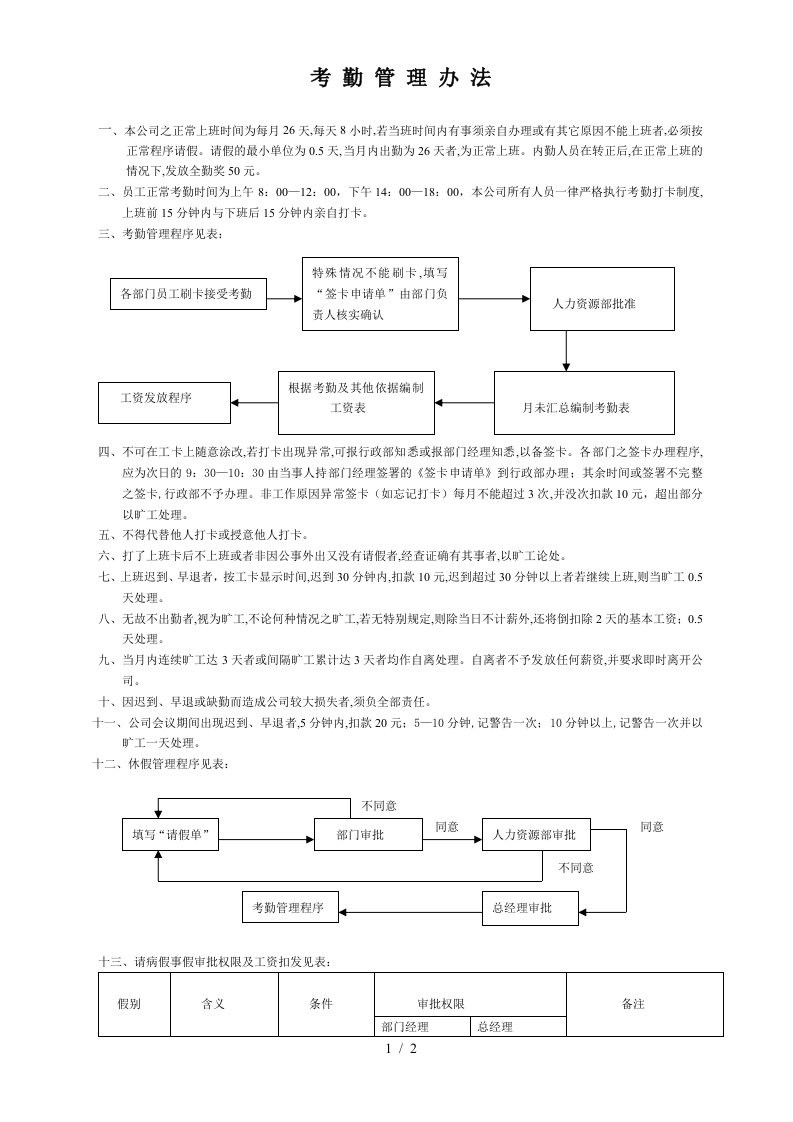 物流公司考勤管理制度