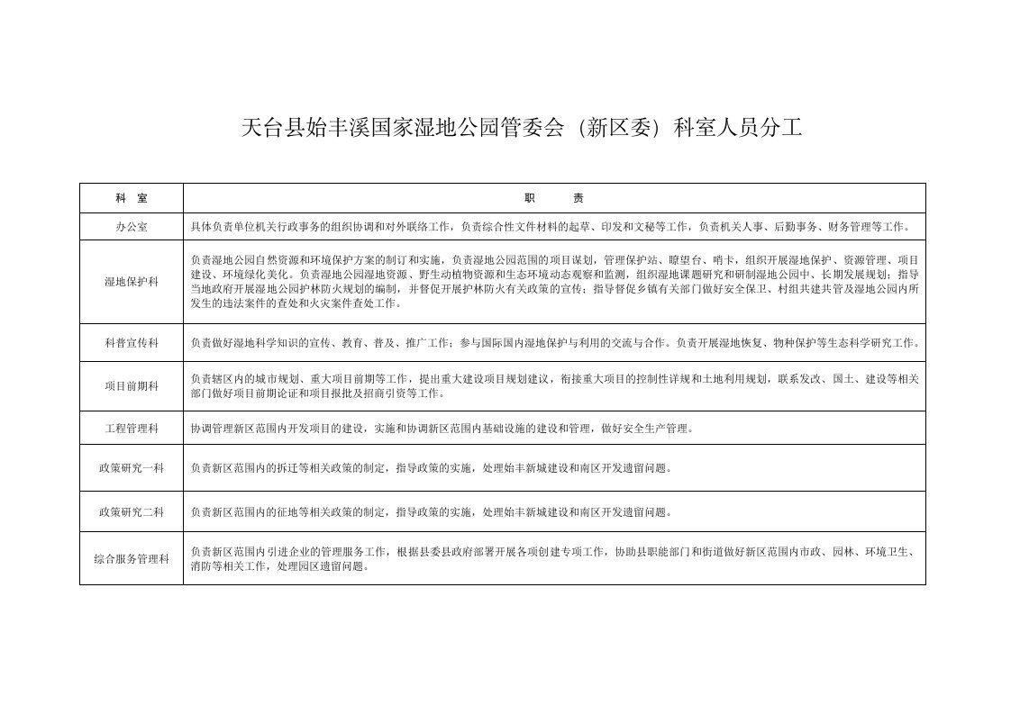 天台始丰溪国家湿地公园管委会新区委科室人员分工科室职责