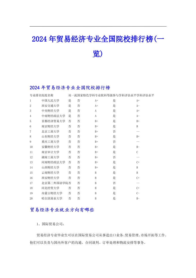 2024年贸易经济专业全国院校排行榜(一览)