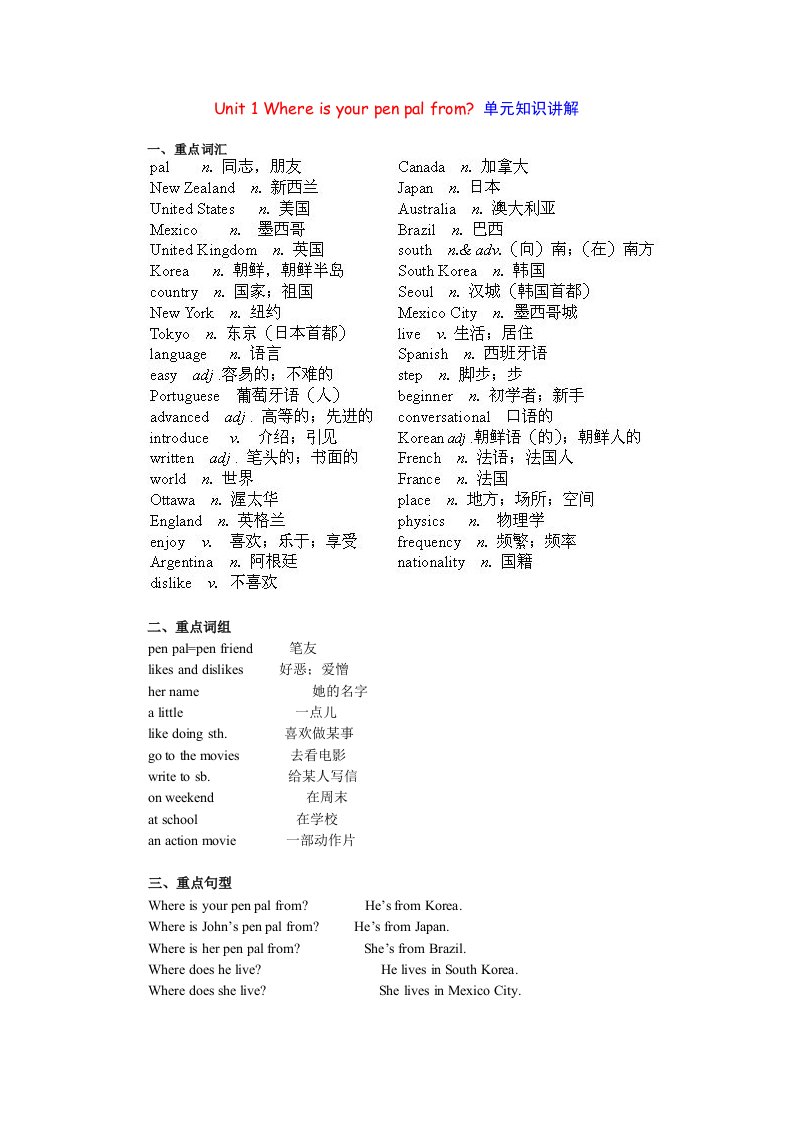 新目标英语七年级下册unit1单元知识讲解