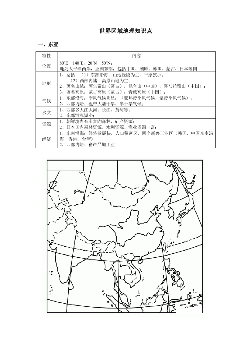 2023年图表世界区域地理必背知识点