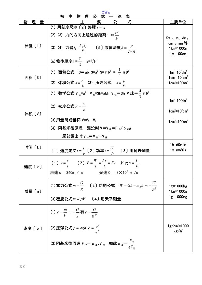 初中物理公式大全(最新版)