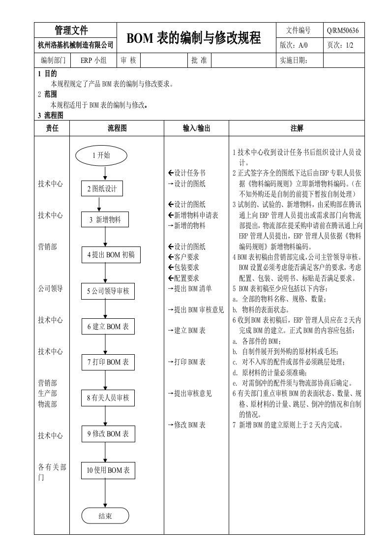 BOM表的编制与修改规程