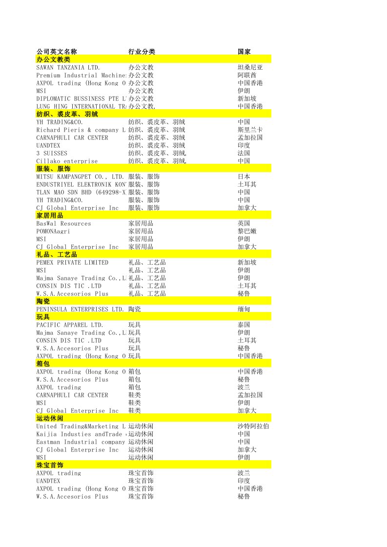 采购管理-广交会采购商名录1