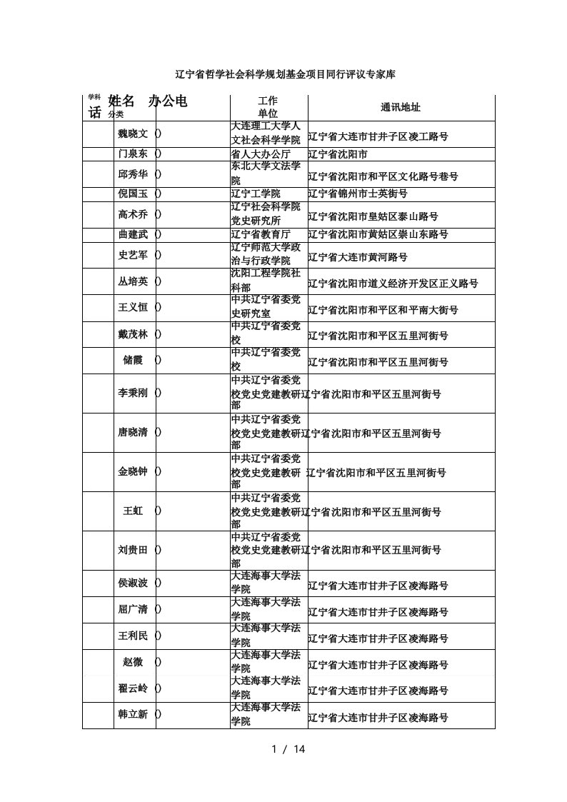 辽宁省哲学社会科学规划基金项目同行评议专家库