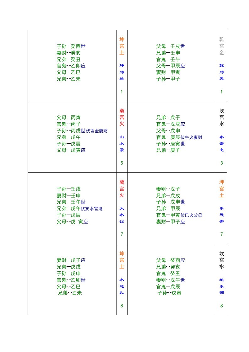 64卦卡片背面-word资料(精)