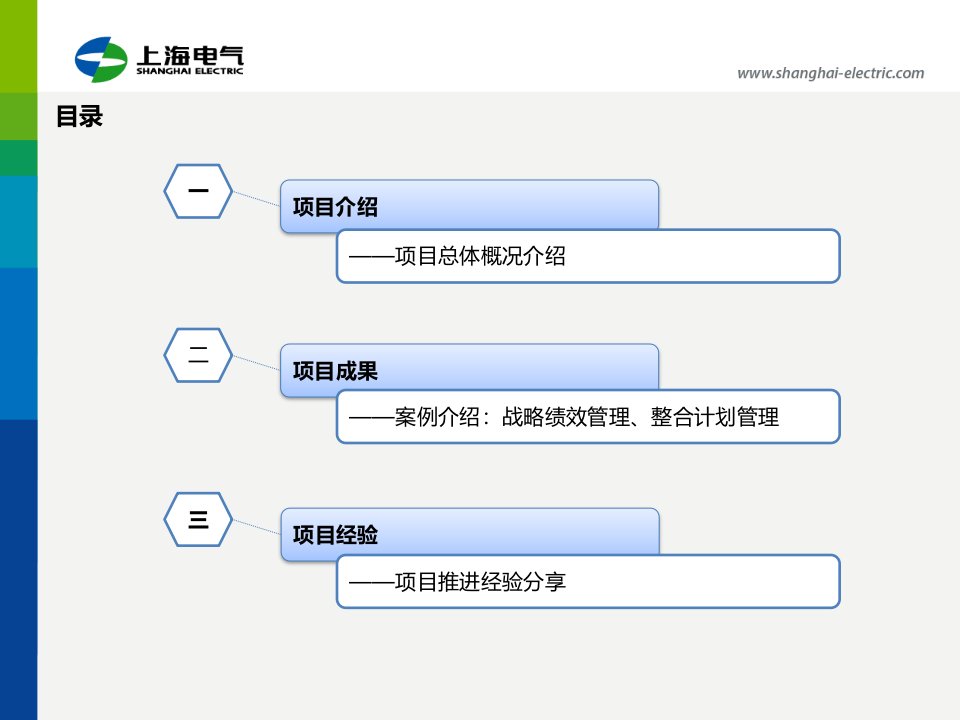 运用SCOR模型供应链管理咨询项目经验分享