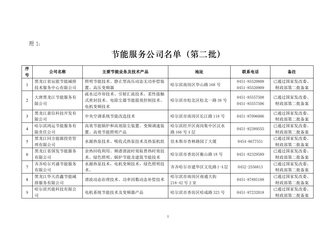 黑龙江省节能评估文件编制机构单位名单(第二批)