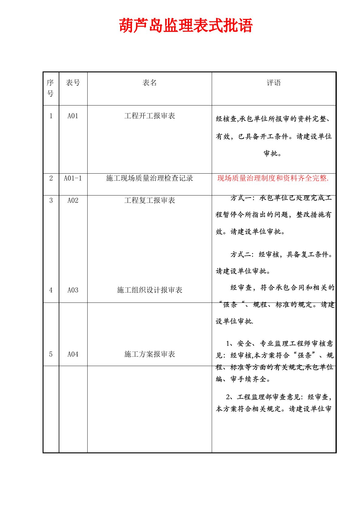 检验批监理评语标准填写样式