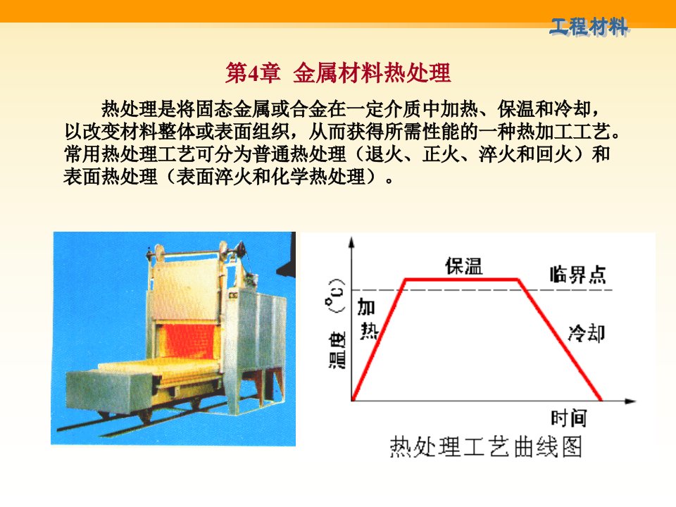 金属材料热处理