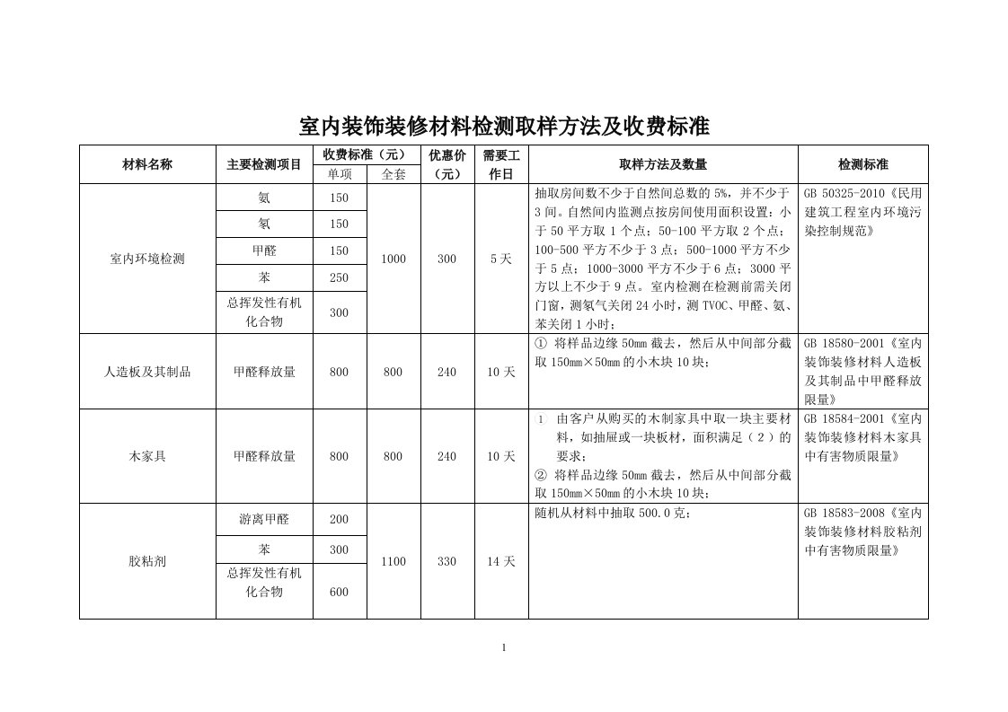 室内装饰装修材料检测取样方法及收费标准