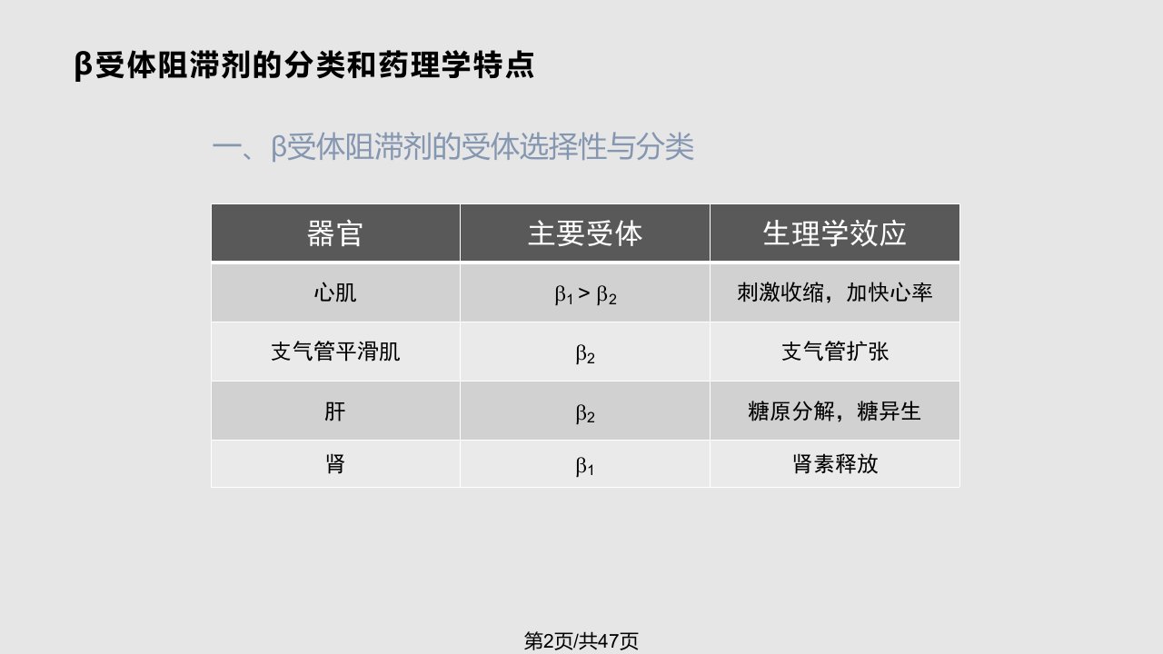 药学BB在心律失常