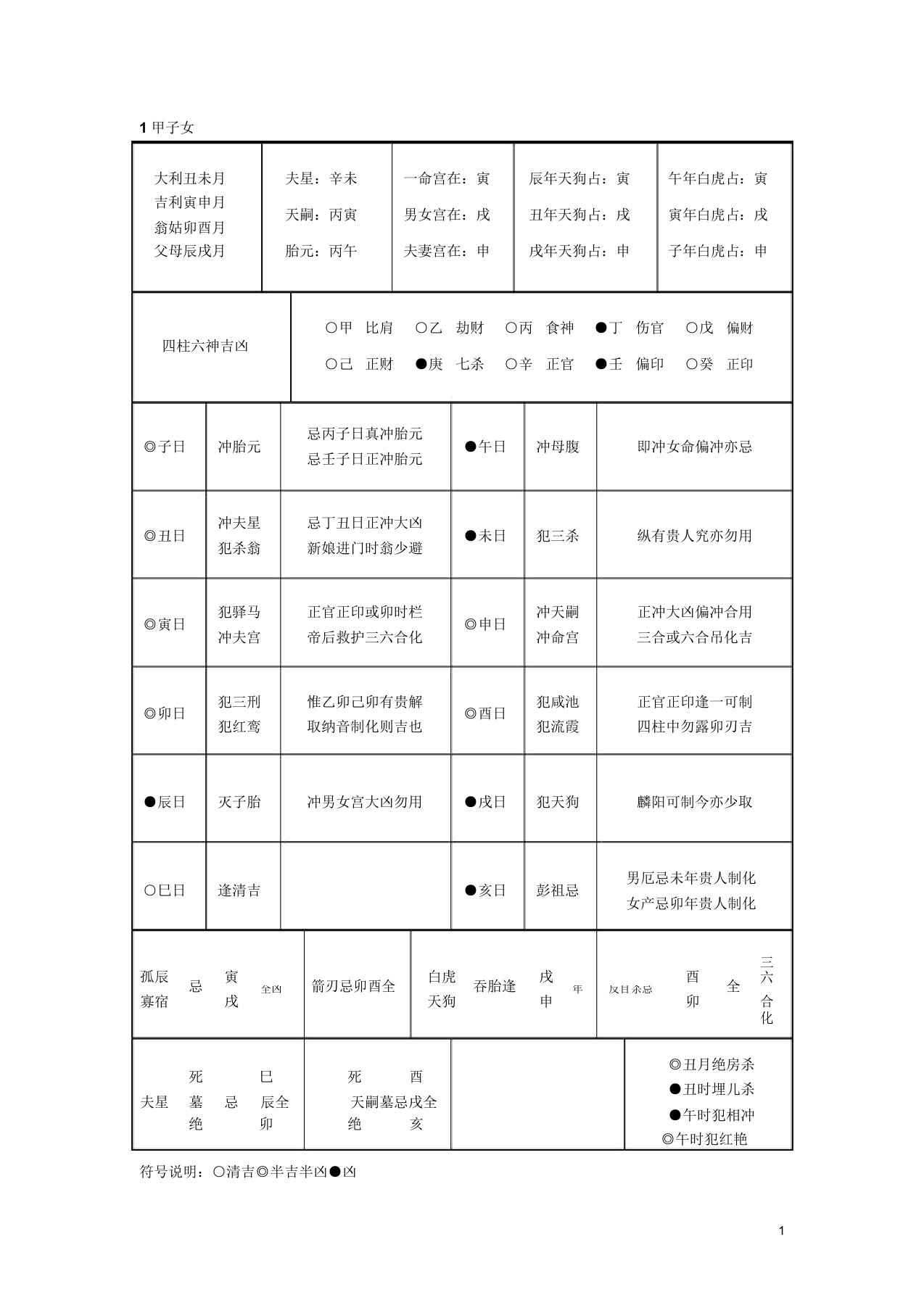 六十甲子女结婚吉凶一览表