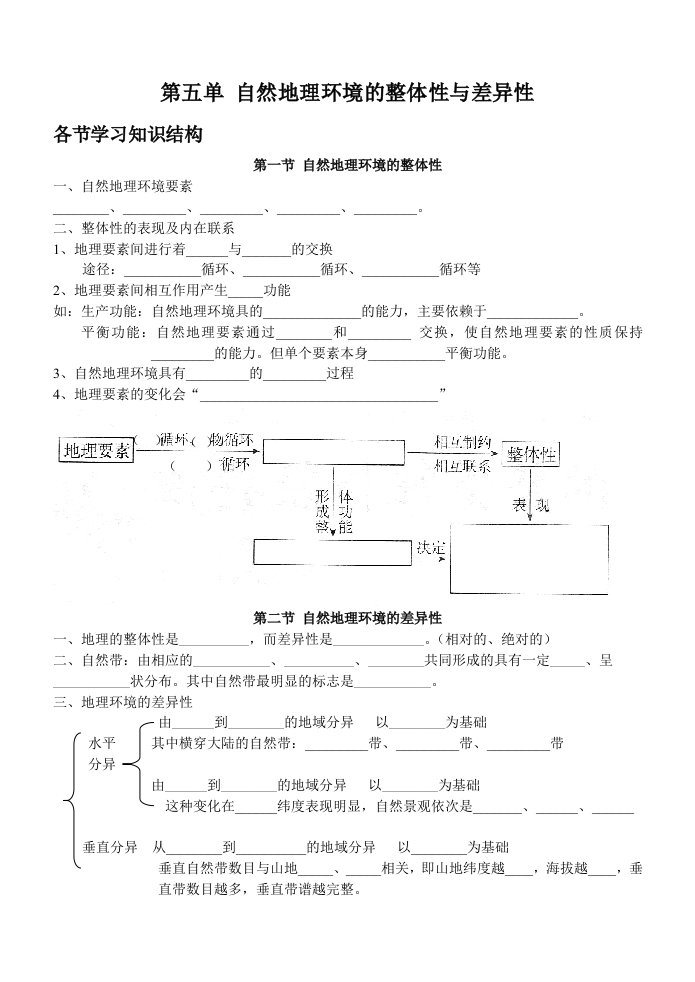 环境管理-地理教案教学设计第五单自然地理环境的整体性与差异性