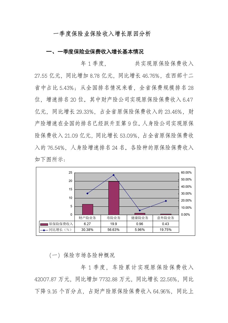 保险业保险收入增长原因分析