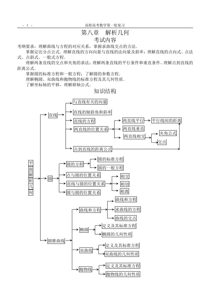 解析几何