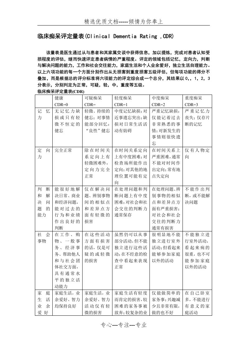 临床痴呆评定量表CDR(共2页)