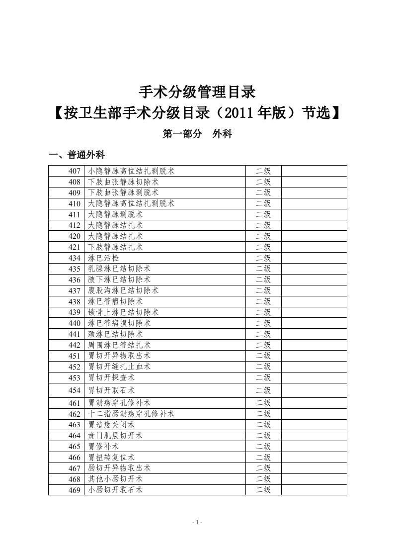 卫生部手术分级分类目录(2015年版)