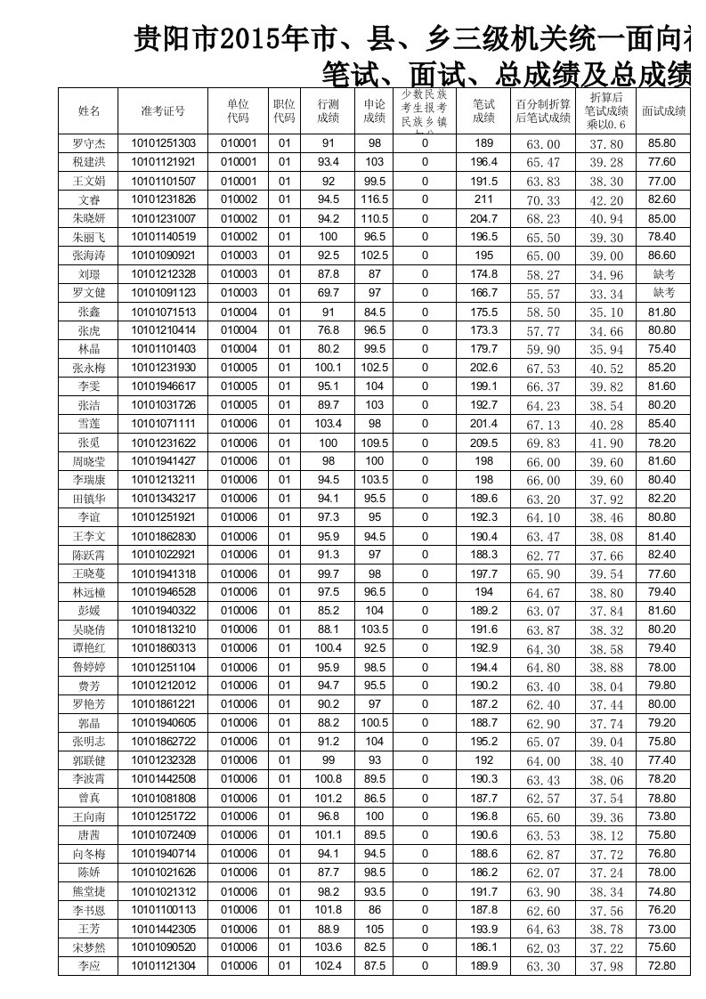 招聘面试-乡三级机关统一面向社会公开招录公务员笔试、面试、