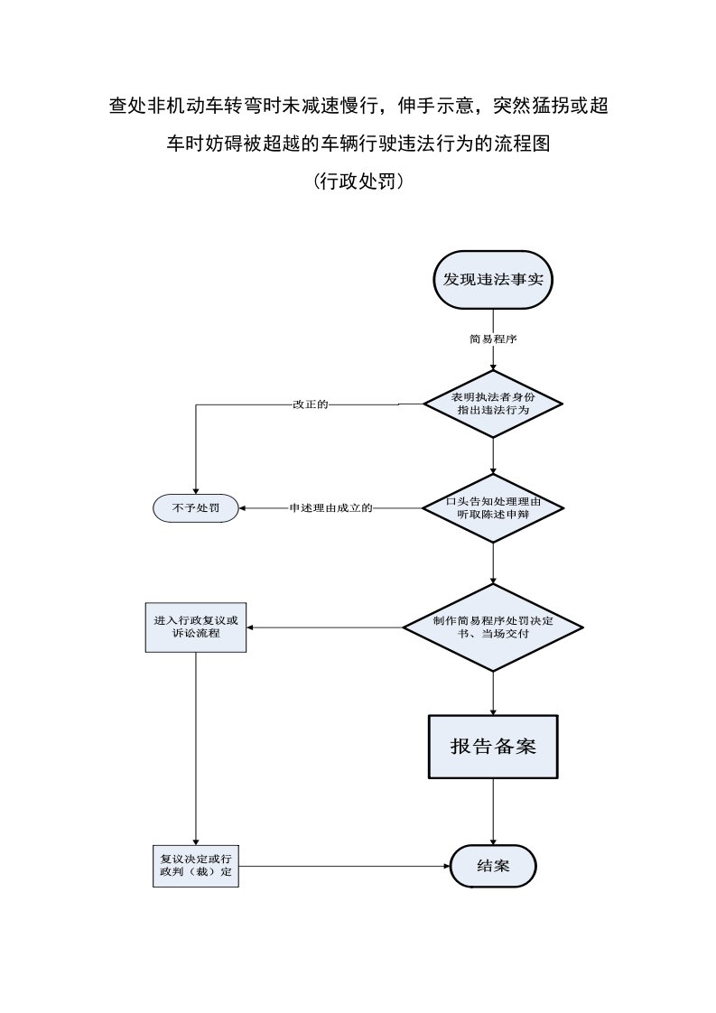 查处非机动车转弯时未减速慢行,伸手示意,突然猛拐或超车