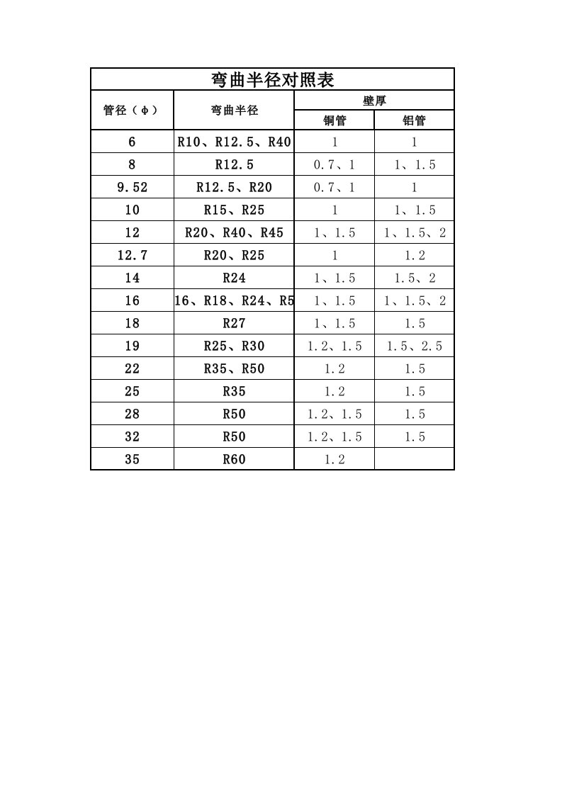 （最新）铜管弯曲半径