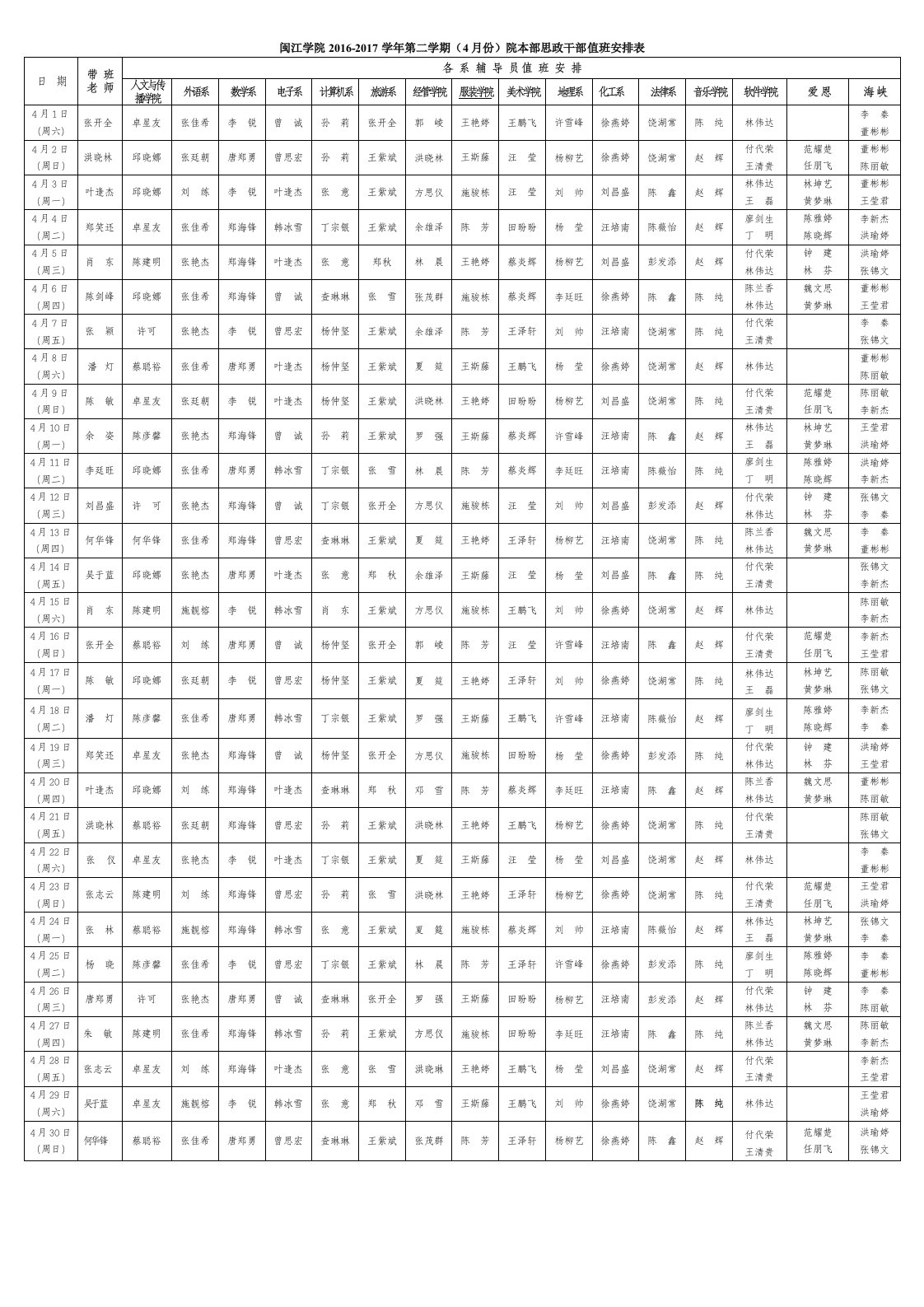 闽江学院2016-2017学年第二学期（4月份）院本部思政干部