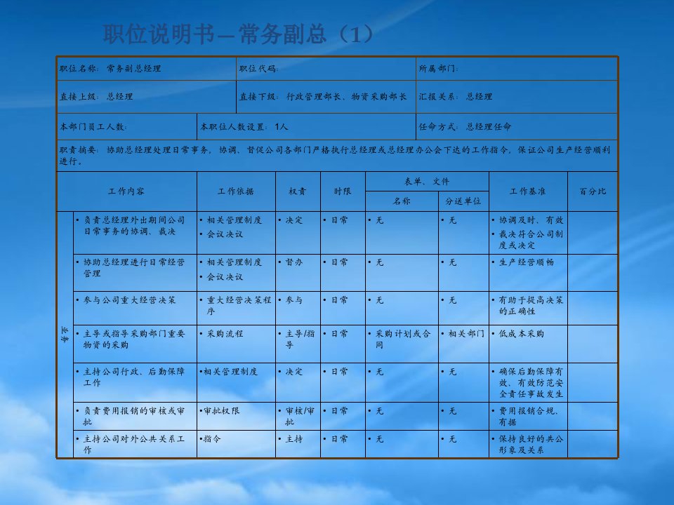 某制造公司全套职位说明书范本