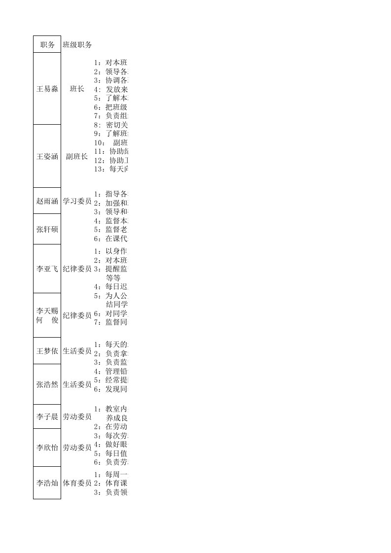 小学一年级班委会成员和职责