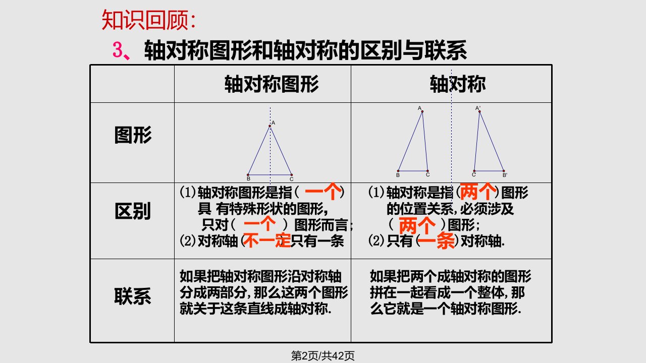 新人教轴对称复习