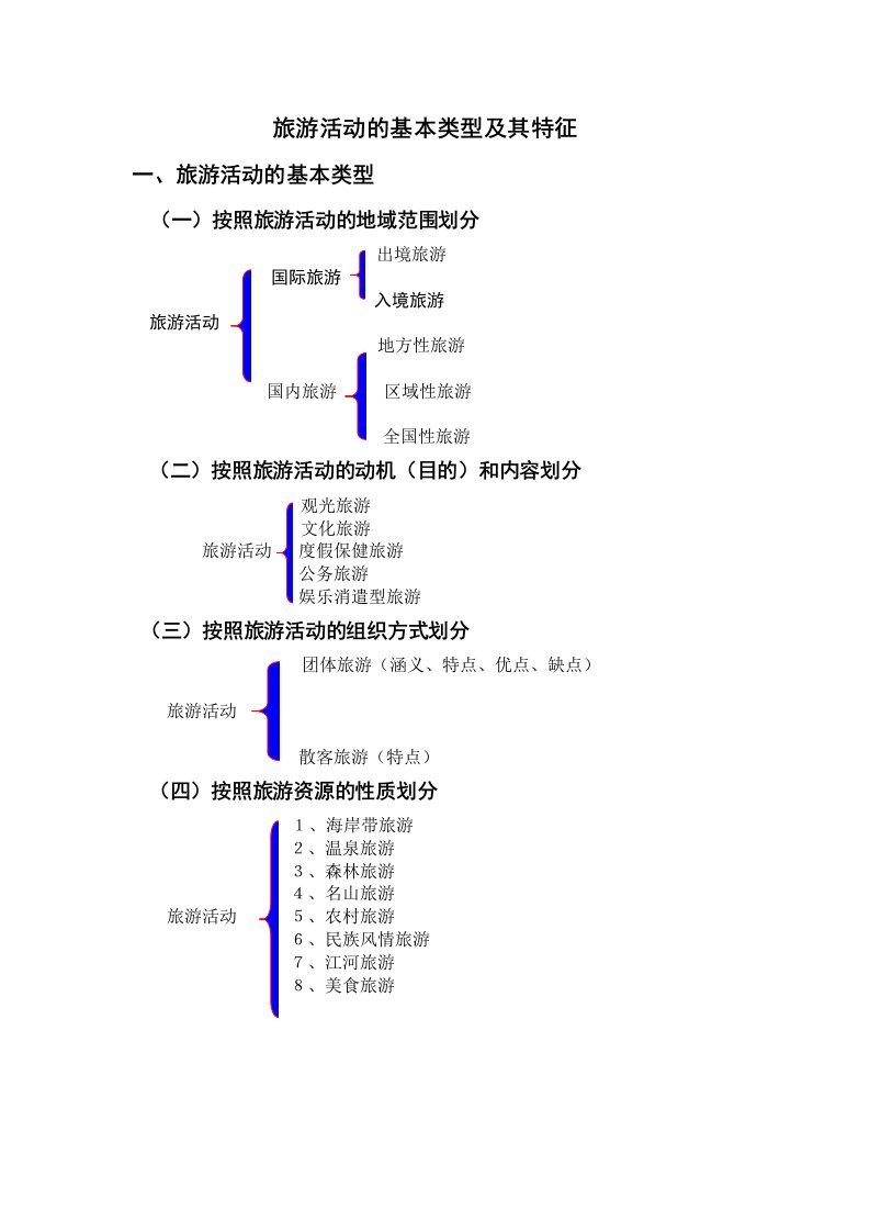 旅游活动的基本类型及其特征