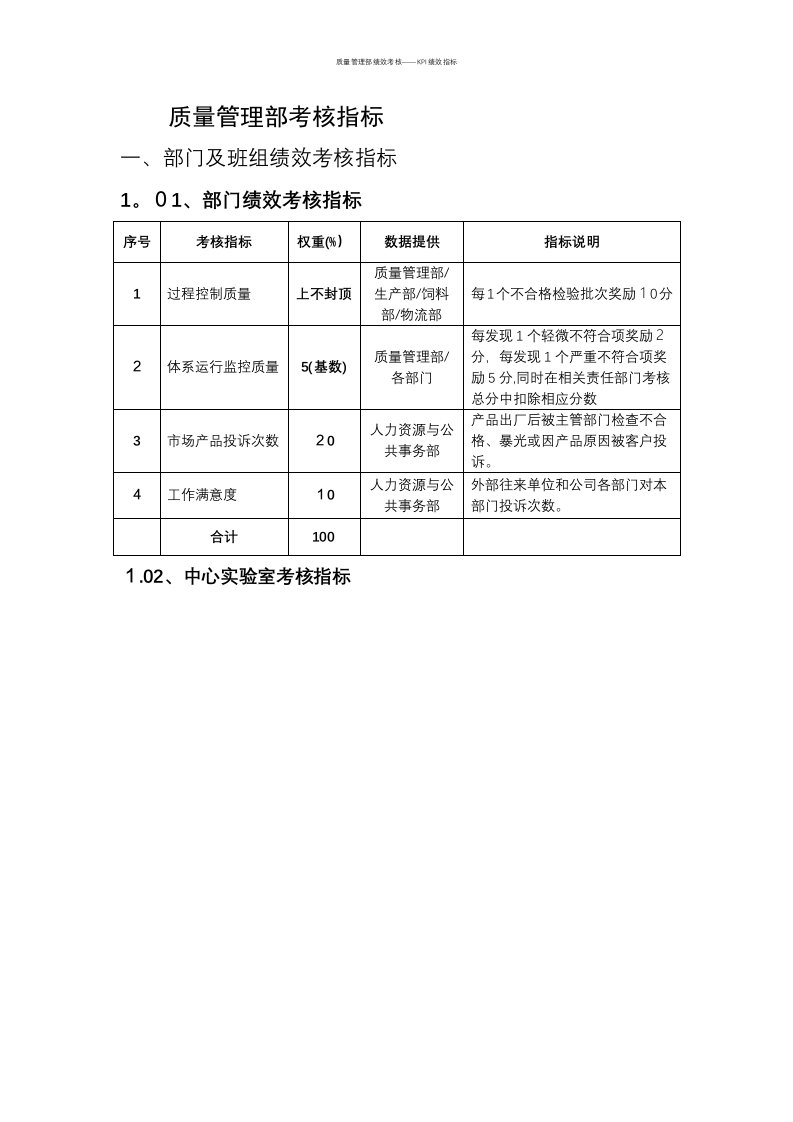 质量管理部绩效考核——KPI绩效指标