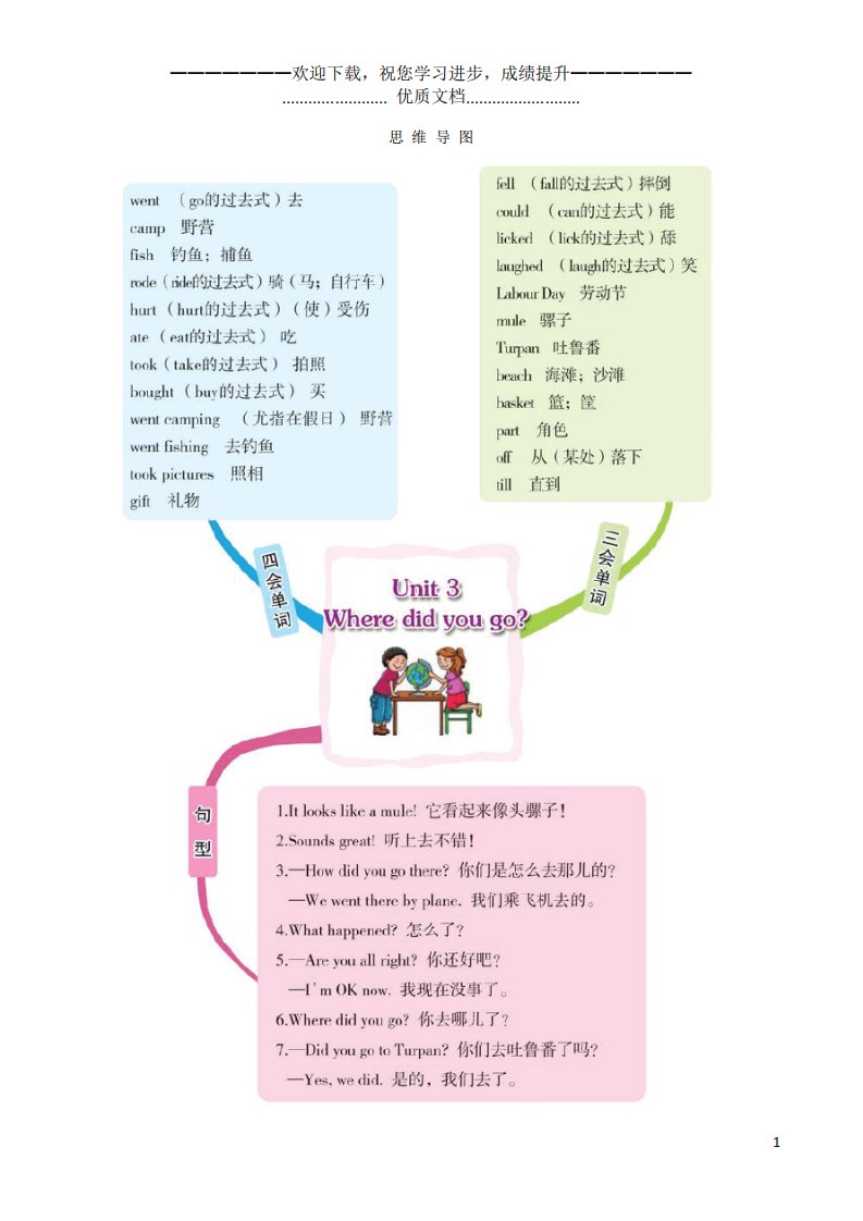 六年级英语下册Unit3Wheredidyougo思维导图人教PEP版