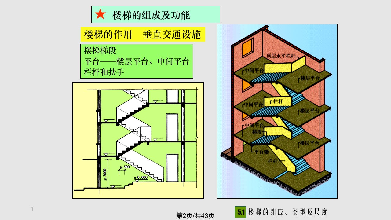 楼梯设计大全