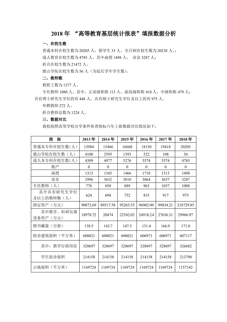 2018年高等教育基层统计报表填报数据分析