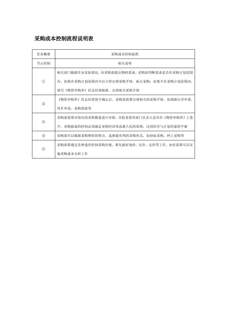 表格模板-采购成本控制流程说明表