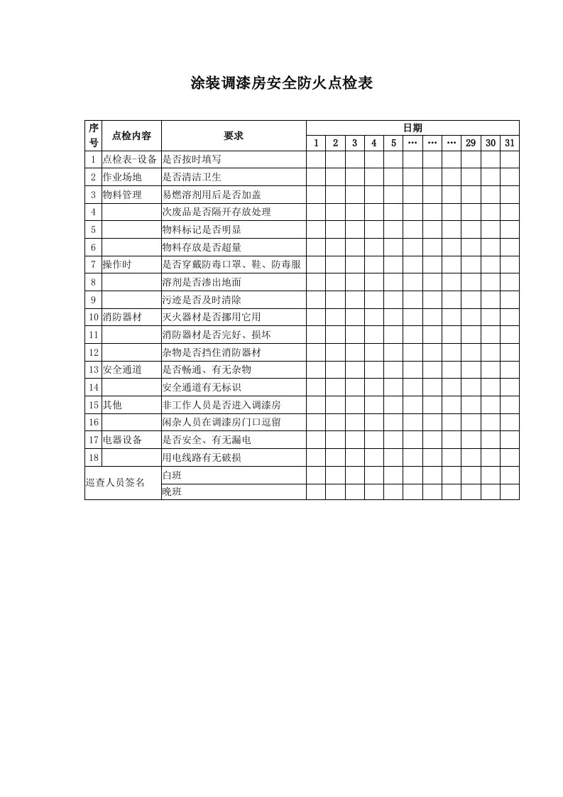 涂装调漆房安全防火点检表