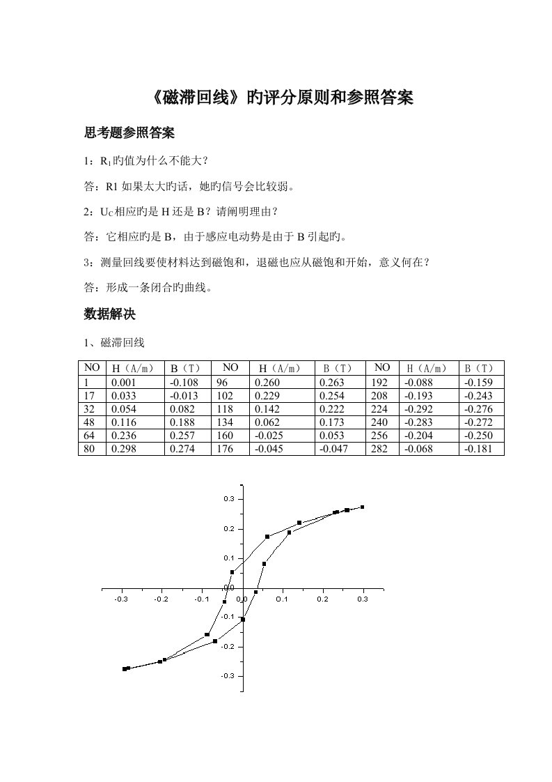 用示波器测动态磁滞回线评分重点标准