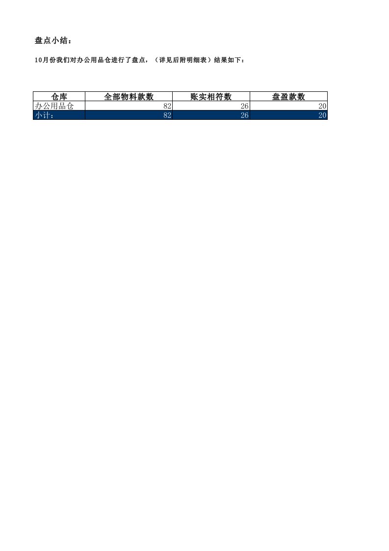 办公用品仓盘点归纳总结报告