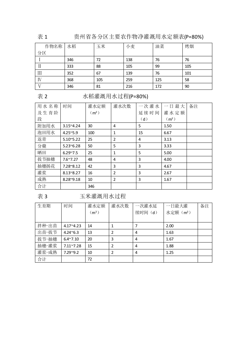 灌溉制与定额