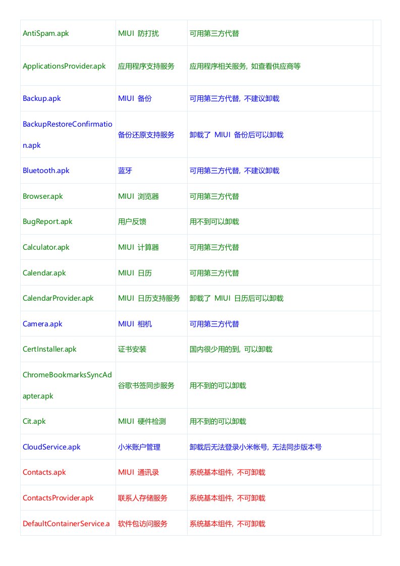 小米可删系统软件骊照表